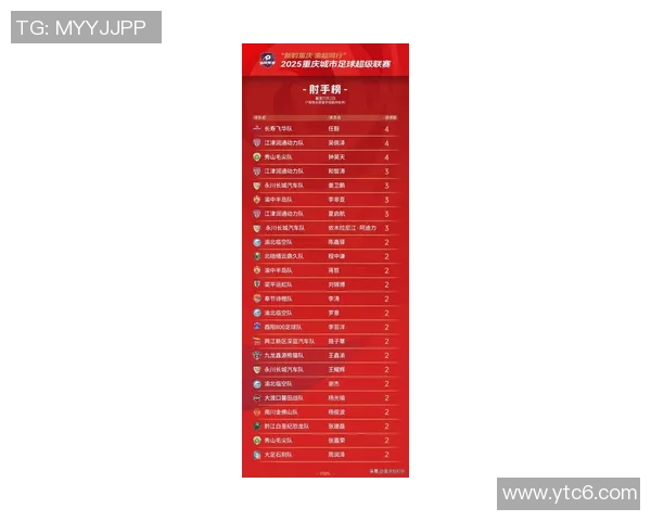 重庆足球队在最新状态排行榜中荣登第六名展现强劲实力与潜力