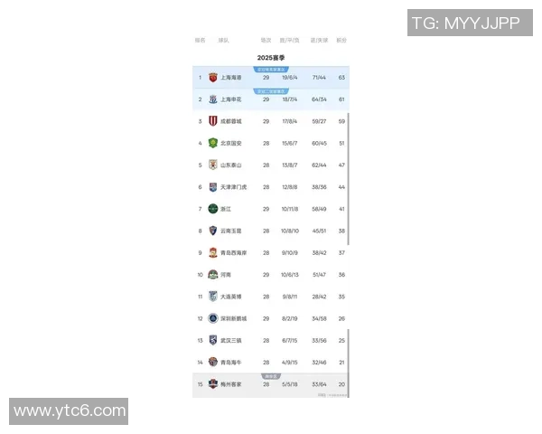 上海乒乓球队在全国锦标赛积分榜上以59分稳居第一名引发关注 上海乒乓球队在全国锦标赛积分榜上以59分稳居第一名引发关注