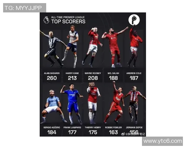 2023年英国足球明星排名揭晓谁将成为足坛新王者 2023年英国足球明星排名揭晓谁将成为足坛新王者