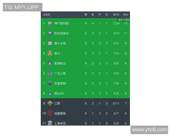 南京足球队在亚运会积分榜上以75分稳居第一名引发关注